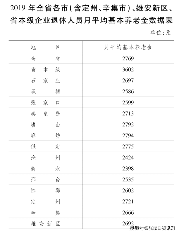 廊坊多少人口_廊坊到底有多少人