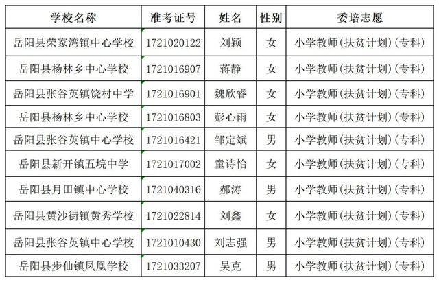 岳阳市各县市人口数2020_岳阳市站前小学2020年(2)