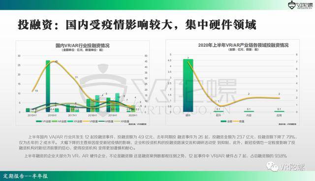 行业|2020年上半年VR/AR行业报告 | VR陀螺
