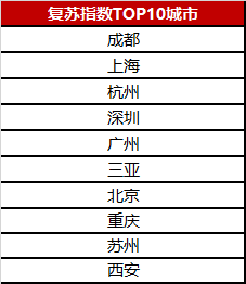 2020中国上半年城市_2020年12月中国70城房价小幅“翘尾”一线城市坚挺