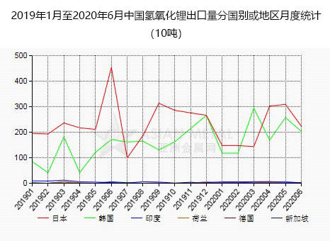 中国姓氏的有多少人口2020_中国各姓氏人口分布图(3)