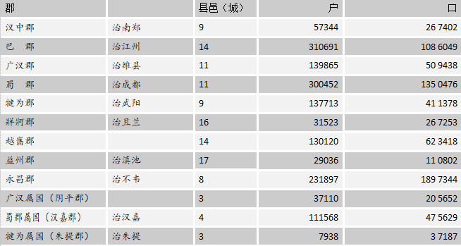 东汉各州人口_东汉末年各州郡县地图