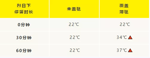 孩子|夏天隐形伤害，一定要注意！3秒钟就能将孩子烫伤