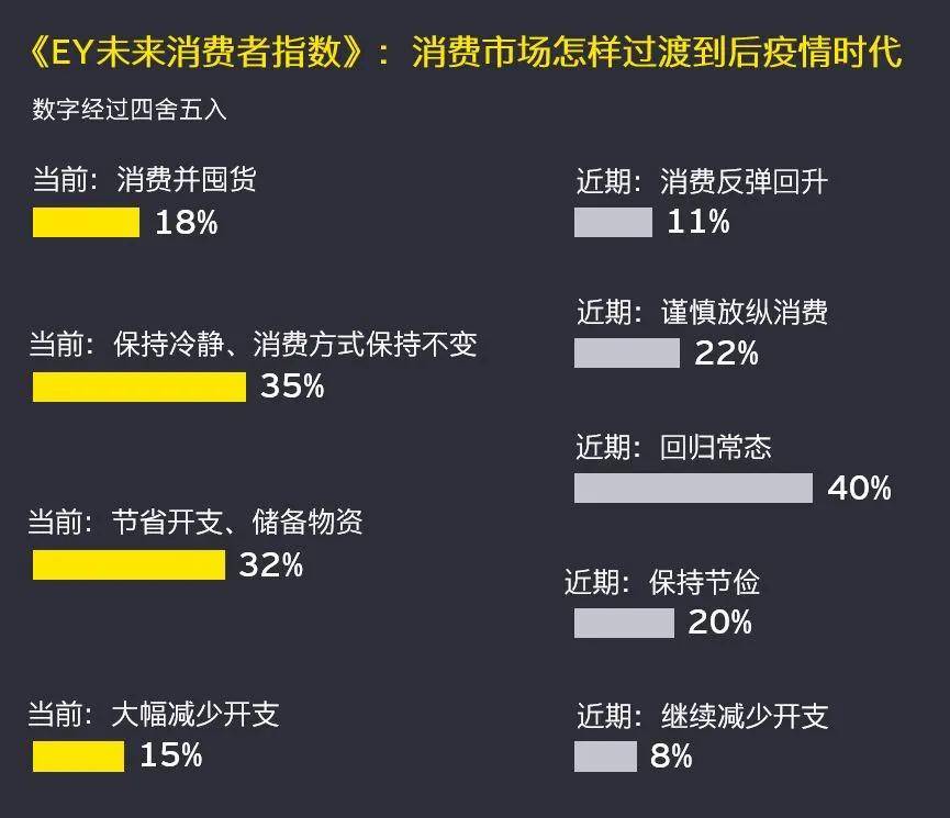 影响|后疫情时代，企业当如何赢得消费市场？