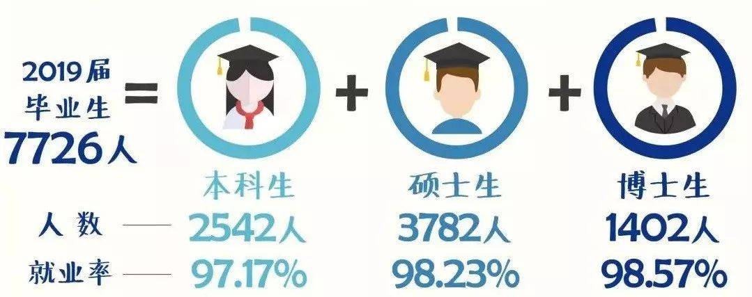 高校|中国最顶尖9所高校2019届毕业生都去哪儿了？大数据来了！