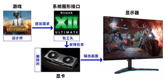 托尼|千元万元能配什么电脑？差评献给大家的装机单！