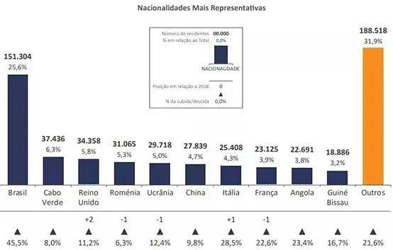 现有居住人口摸底调查_普定县居住人口分析图(3)