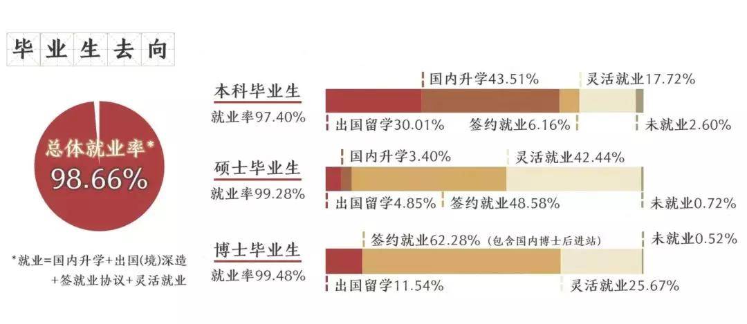 高校|中国最顶尖9所高校2019届毕业生都去哪儿了？大数据来了！