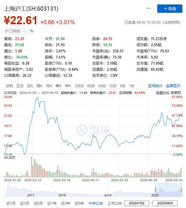 显示|A股董秘真有才！毒舌、文艺、佛系、段子手都精通，最高年薪700万