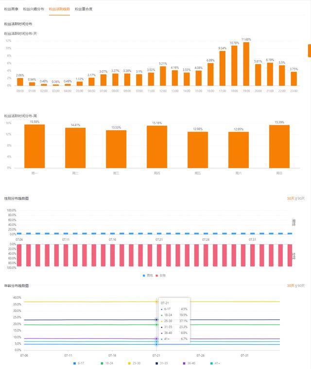 怎么拥有多个快手账号 9f1d4f96a28a42ffacee442f36c02be4.jpeg