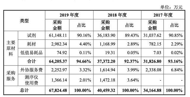 gdp通量