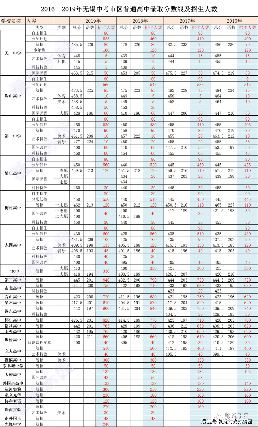 高校录取名额应该按照各省人口比例分配(3)