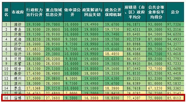 济宁2020年gdp是多少_2020年济宁一模英语(3)