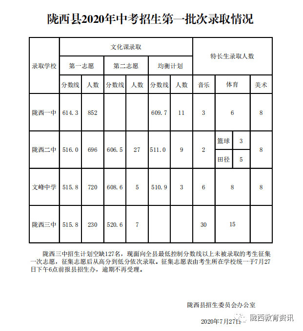 长沙市县市区gdp2020_长沙市市区地图(3)