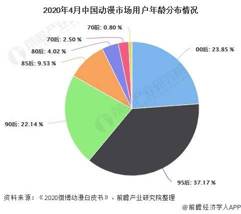 各国动漫产业gdp占比_动漫游戏行业发展迅猛 安全存储是重点(3)