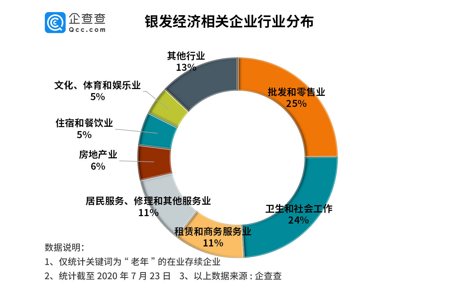 2021 中国 银发经济 总量 万亿_银发少女动漫图片