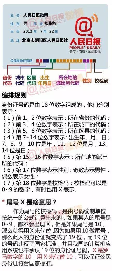 号码|原来身份证后4位是这个意思，现在才知道