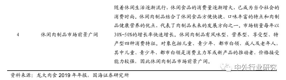 品类|上半年食品饮料刚需优势彰显，下半年疫情恢复+消费升级+品类成长