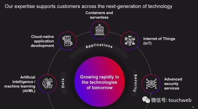 服务器|云计算公司Rackspace遭冷遇：首日破发 市值33亿美元