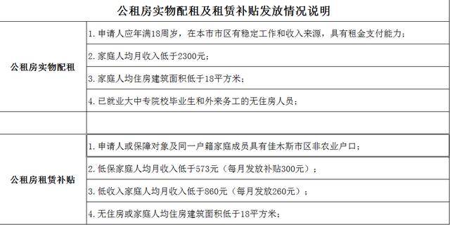 佳木斯市公租房实物配租及租赁补贴发放情况说明