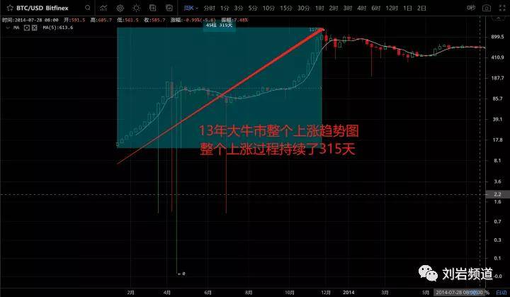 比特币最新准确走势 2d274063d4594be1a128b16ea1ed0cb9.jpeg