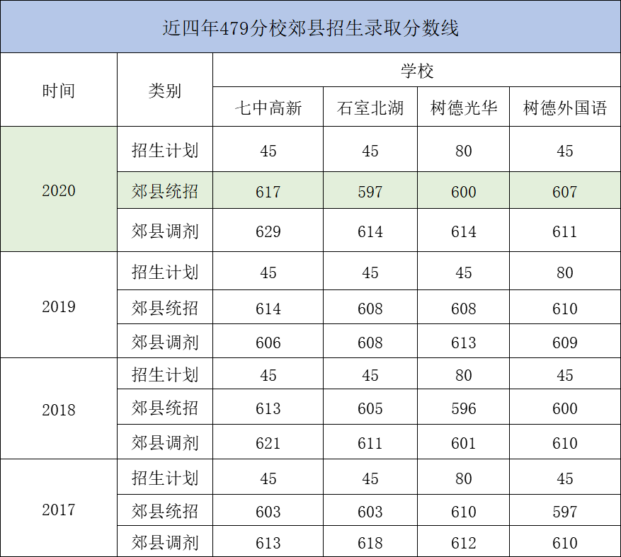 什么是统招生和调剂生 30e423aa61ca4264b15fe46dcb8dc73a.png