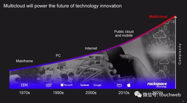 服务器|云计算公司Rackspace遭冷遇：首日破发 市值33亿美元