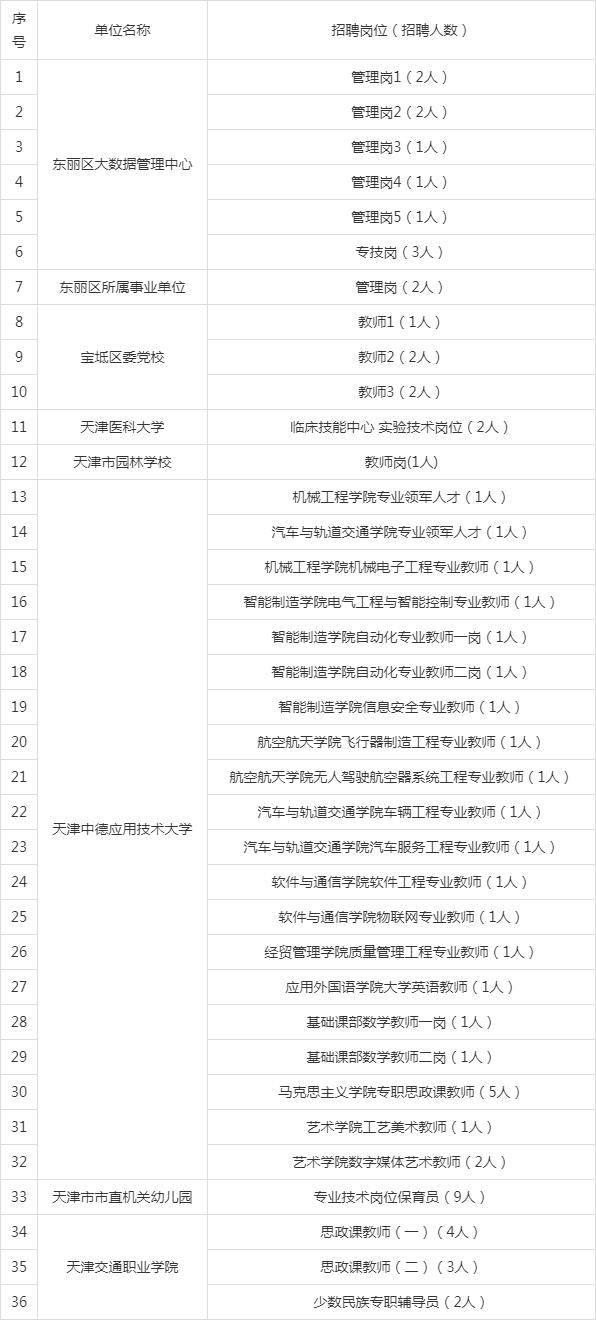 天津|与你相关，“天津省考、三支一扶、事业编、军队文职…”均有消息