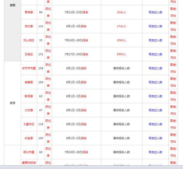 凯里人口2020总人数_数据公布,廊坊新增百万人口 总人口数 年龄构成 男女比例