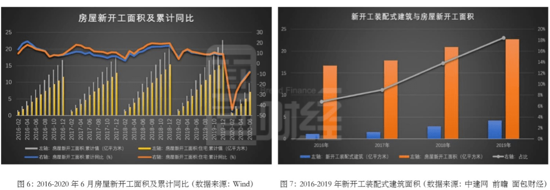 装配式|鸿路钢构：上半年营收、利润同比双升 经营效率微降