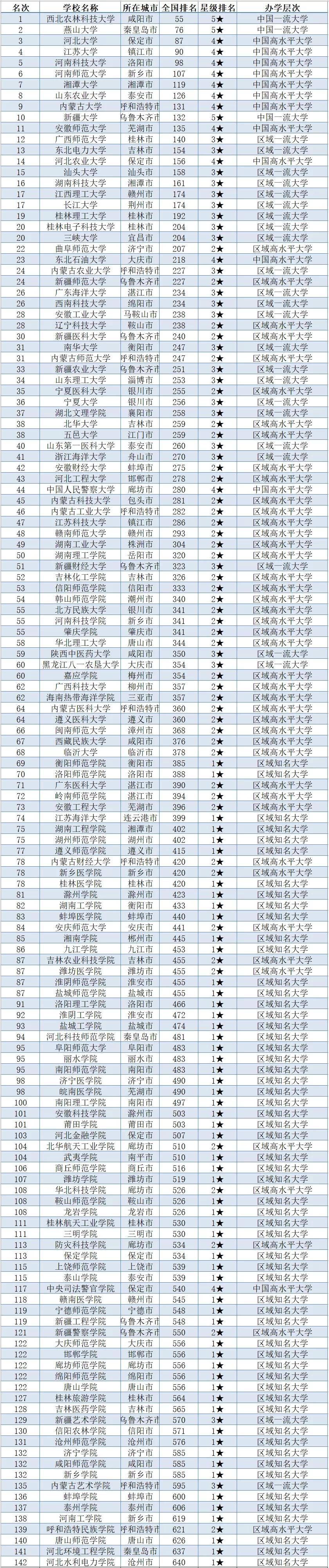 中国二,三,四线城市大学排行榜!_马鞍山