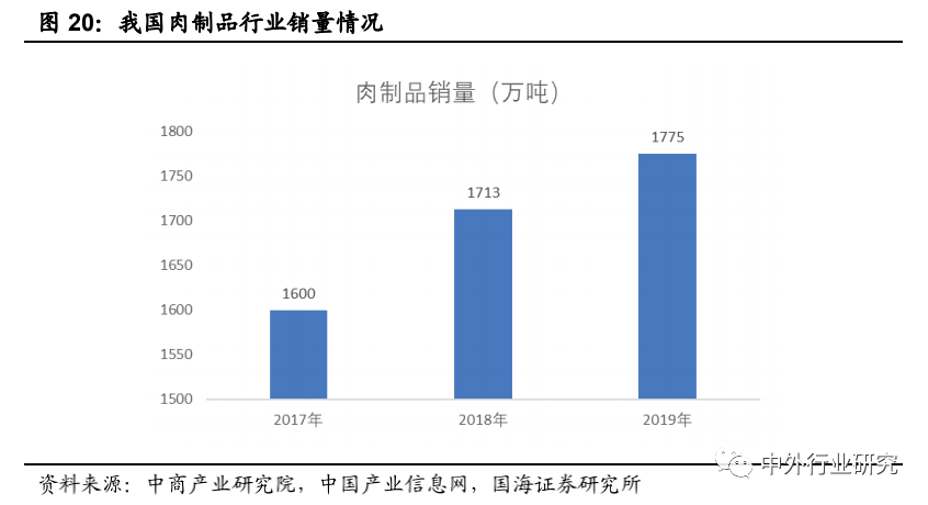 品类|上半年食品饮料刚需优势彰显，下半年疫情恢复+消费升级+品类成长