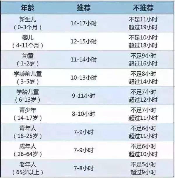 大脑|往往大脑发育更好，学习能力更强每晚在这个时间点前入睡的孩子