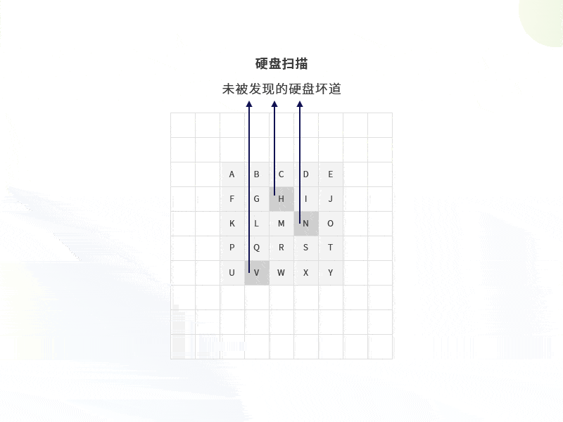 存储|新版本即将来袭，看深信服企业级分布式存储EDS蕴藏的“武学秘籍”