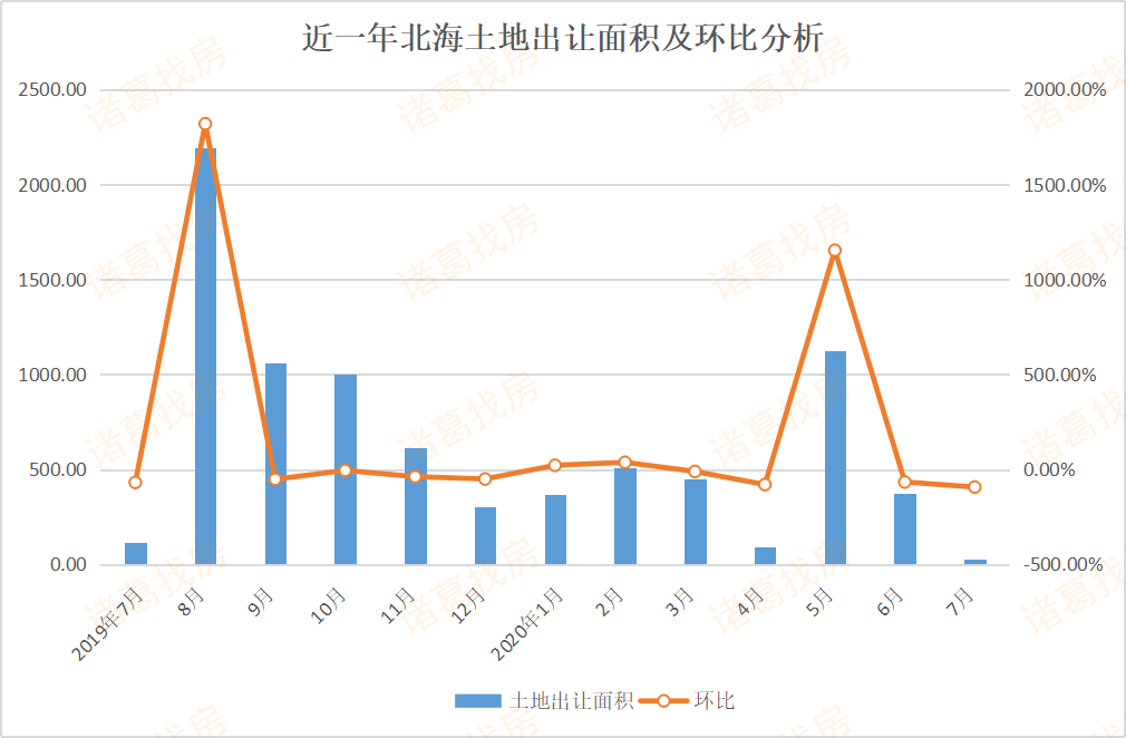 2020北海各县区gdp_2020北海潮汐表全图(3)