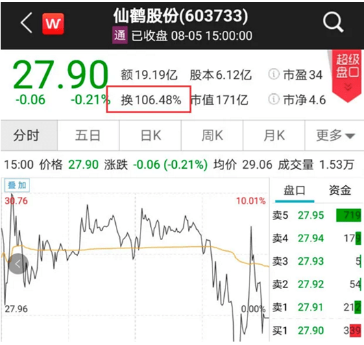疫苗|A股惊现“诡异”一幕，“某概念”单日换手106%，怎么回事？