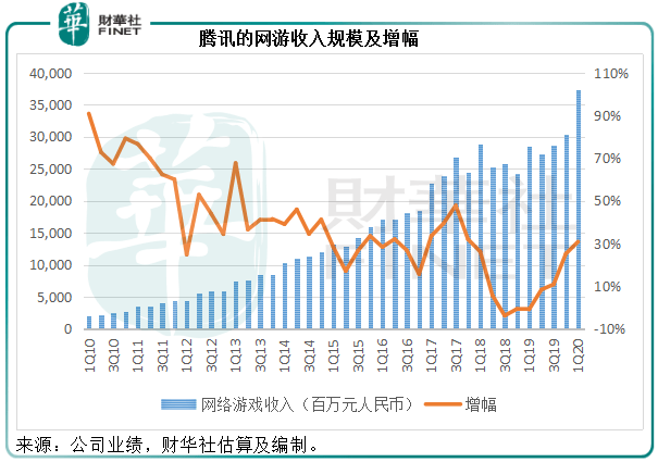 虎牙|【中概股大盘点】斗鱼虎牙欲牵手 腾讯一统直播江湖？