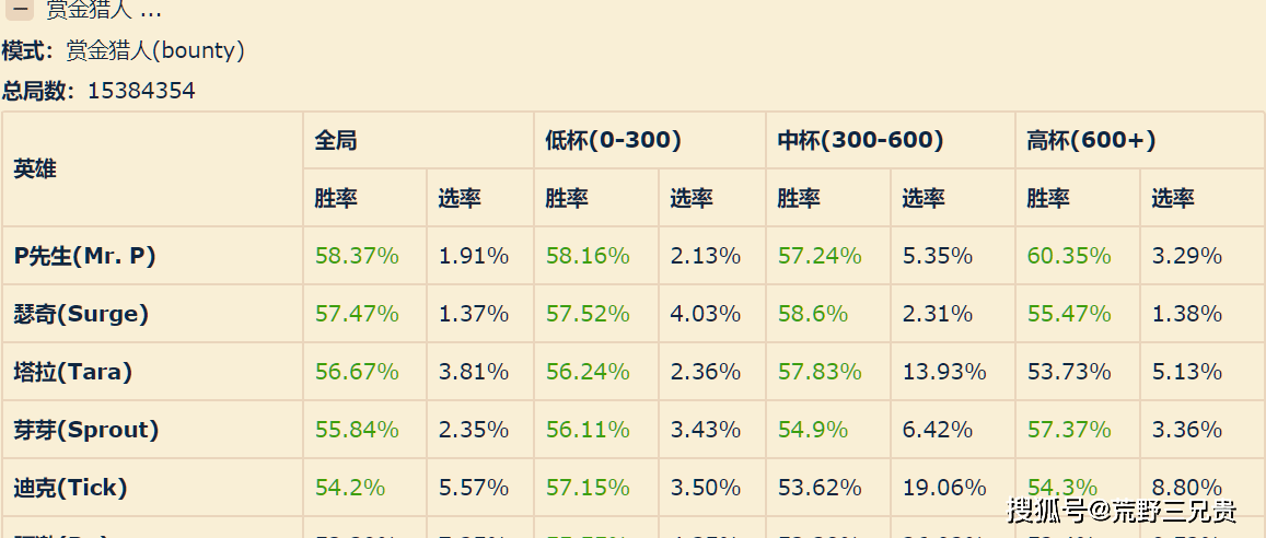 比斗榜排名(2)
