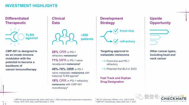 Venture|生物制药公司Checkmate冲刺美股：路演PPT曝光