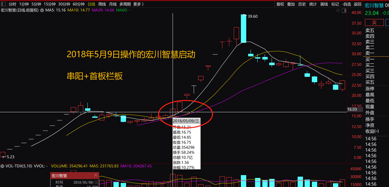 赤峰黄金今日涨幅 cd4c683d51df4080b5dd0c76733cb696.png