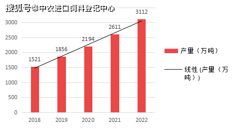 乖宝宠物食品集团2020年gdp_聊城乖宝集团车间图片