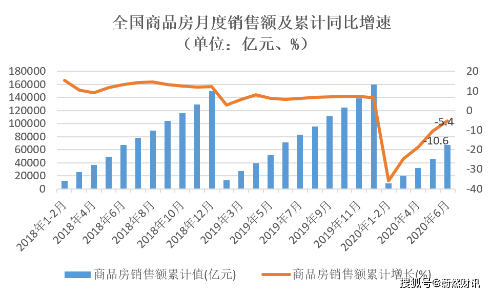 2020年房地产上半年_2020年上半年楼市总结(附下载)
