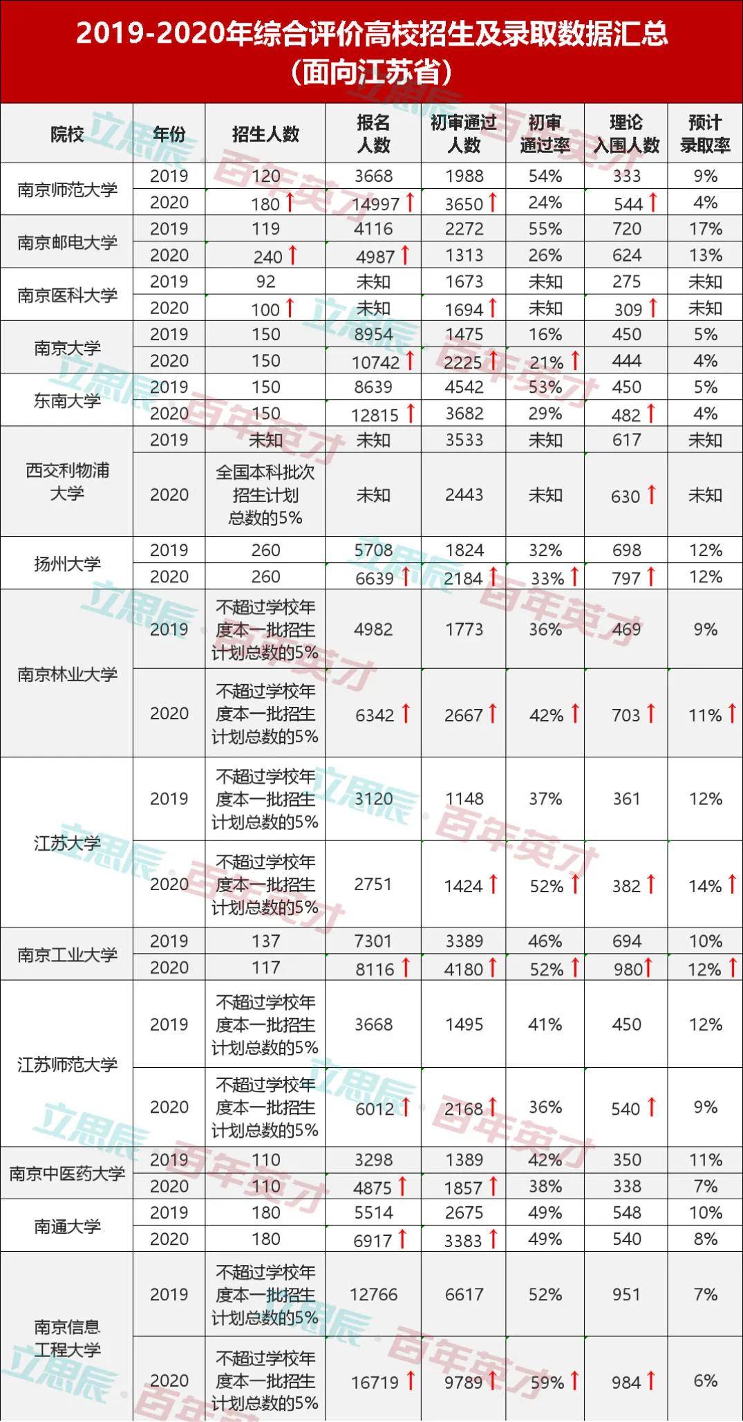 综合|综合评价录取迎来“新变化”，这些改变你要了解！高考分数“通胀”