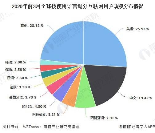 地球多少人口2020_人对地球的影响有多大 盘点2020年生态大事件(2)