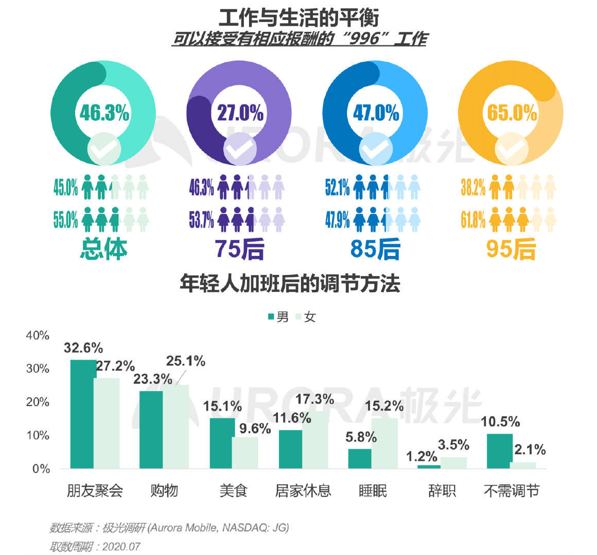 体育人口调查_调查人口的小报(3)