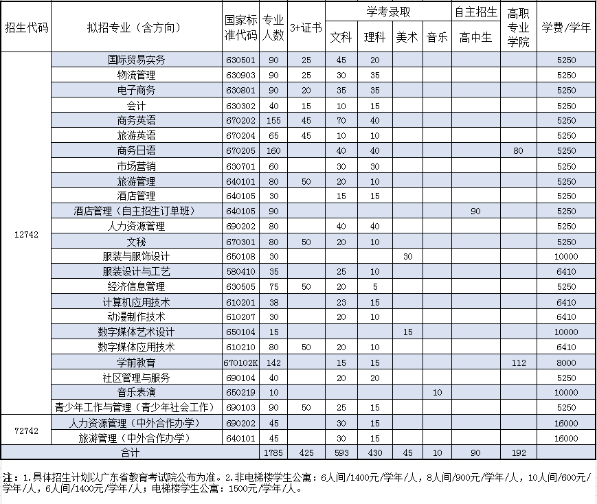 女子|高职高考必看｜全面了解广东女子职业技术学院