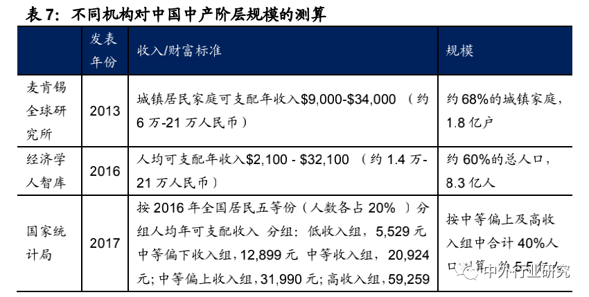 品类|上半年食品饮料刚需优势彰显，下半年疫情恢复+消费升级+品类成长