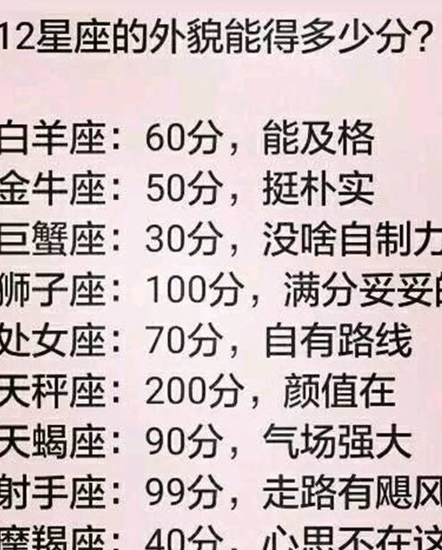 12星座长相排名_12星座女长相最丑排名