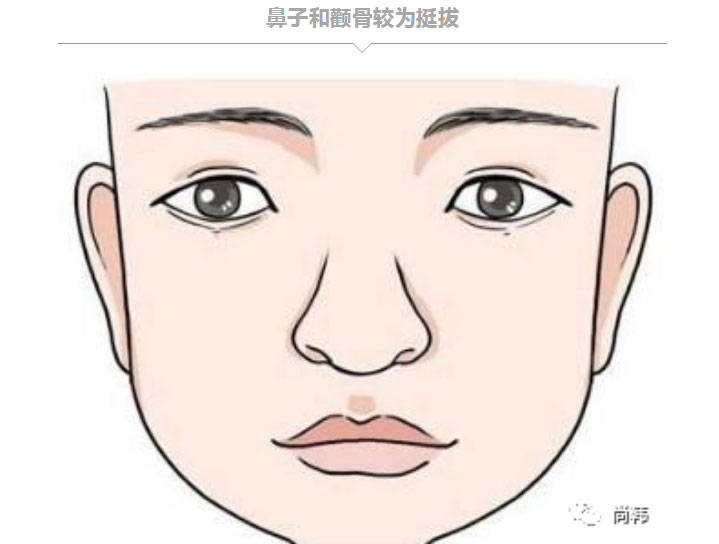 测脸型看你是什么命