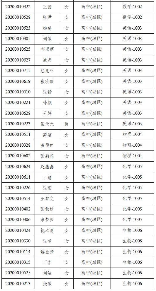 2020永城人口_人口老龄化图片